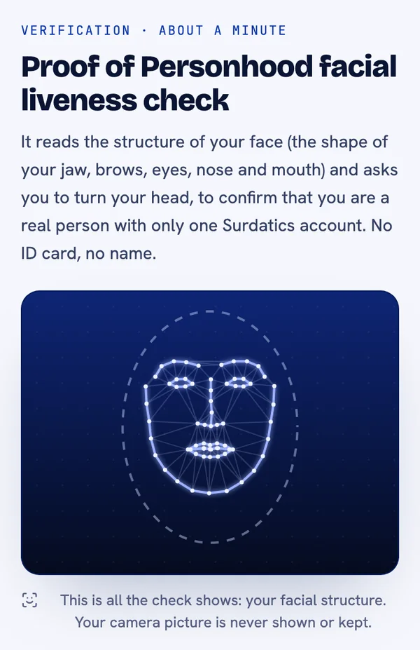 The Proof of Personhood facial liveness check. It reads the structure of a face and asks the person to turn their head, to confirm one real person with only one account. No ID card, no name; the camera picture is never shown or kept.
