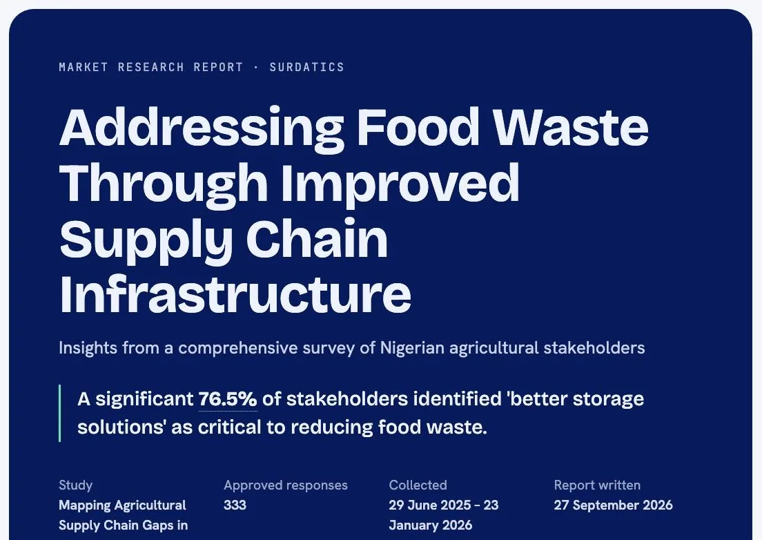 The cover of a finished report, “Addressing Food Waste Through Improved Supply Chain Infrastructure”: its headline finding, the study it comes from, 333 approved responses, and when the answers were collected.